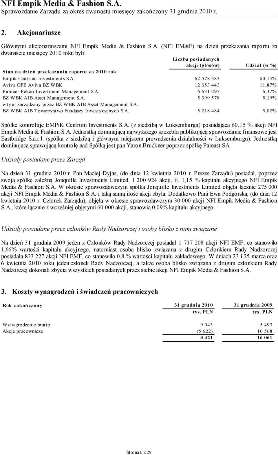 A. 5 399 578 5,19% w tym zarządzany przez BZ WBK AIB Asset Management S.A.: BZ WBK AIB T owarzystwo Funduszy Inwestycyjnych S.A. 5 218 484 5,02% Spółkę kontroluje EMPiK Centrum Investments S.A. (z siedzibą w Luksemburgu) posiadająca 60,15 % akcji NFI Empik Media & Fashion S.