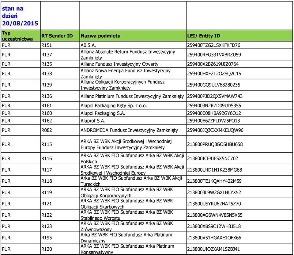 Inwestycyjny Zamknięty 259400HXF2T2OZSQ2C15 R139 Allianz Obligacji Korporacyjnych Fundusz Inwestycyjny Zamknięty 259400GQ9ULV68280235 R136 Allianz Platinium Fundusz Inwestycyjny Zamknięty