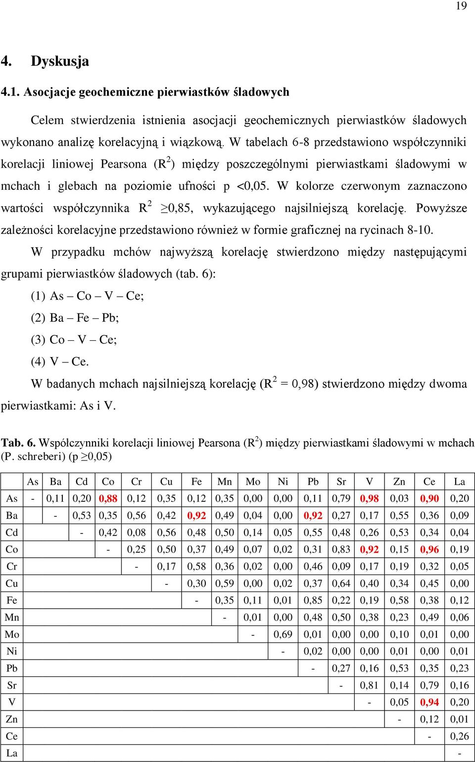 W kolorze czerwonym zaznaczono wartości współczynnika R 2 0,85, wykazującego najsilniejszą korelację. Powyższe zależności korelacyjne przedstawiono również w formie graficznej na rycinach 8-10.