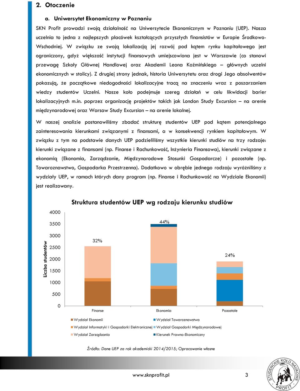 W związku ze swoją lokalizacją jej rozwój pod kątem rynku kapitałowego jest ograniczony, gdyż większość instytucji finansowych umiejscowiona jest w Warszawie (co stanowi przewagę Szkoły Głównej