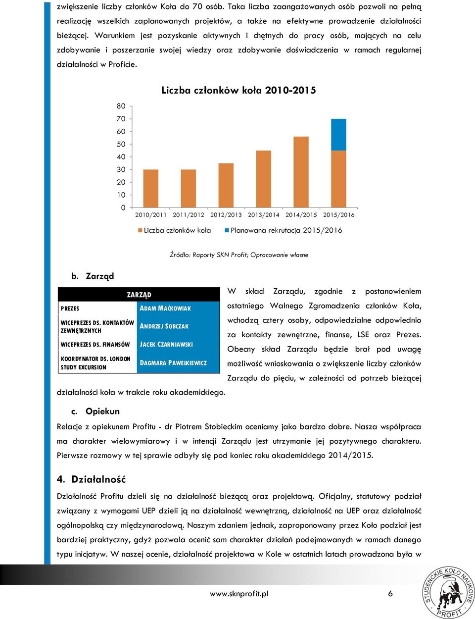 80 70 60 50 40 30 20 10 0 Liczba członków koła 2010-2015 2010/2011 2011/2012 2012/2013 2013/2014 2014/2015 2015/2016 Liczba członków koła Planowana rekrutacja 2015/2016 PREZES b. Zarząd WICEPREZES DS.