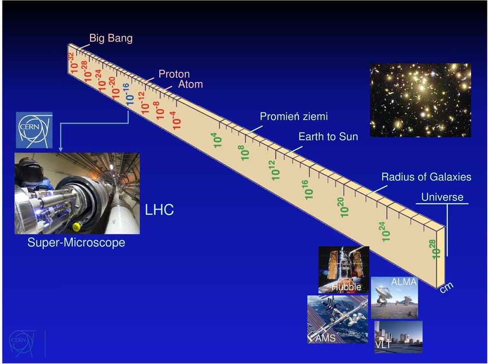 Galaxies LHC Universe