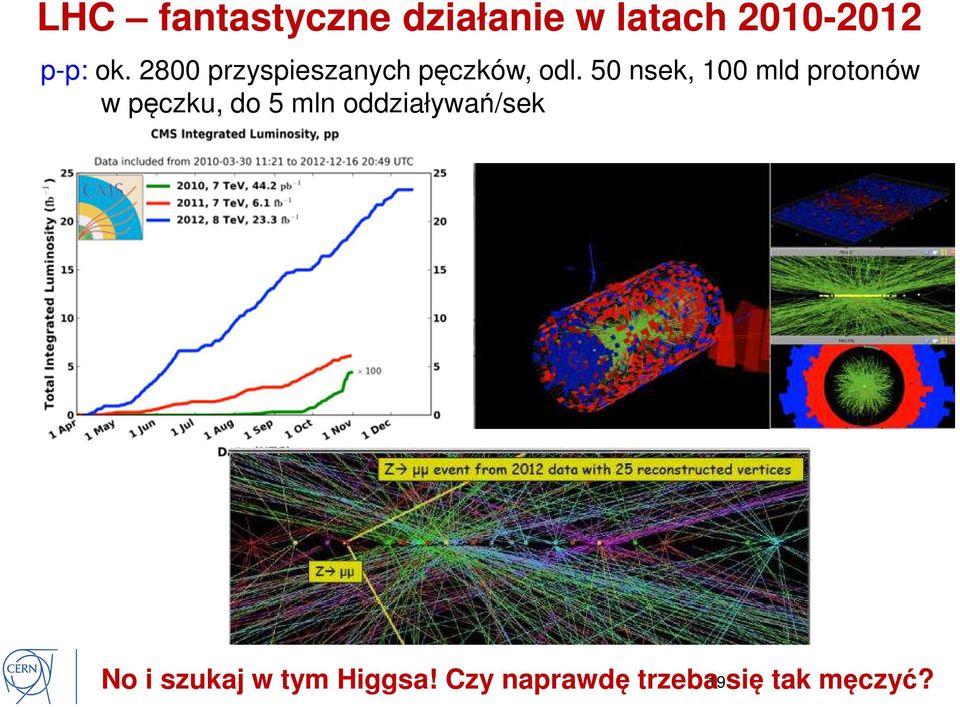 50 nsek, 100 mld protonów w pęczku, do 5 mln