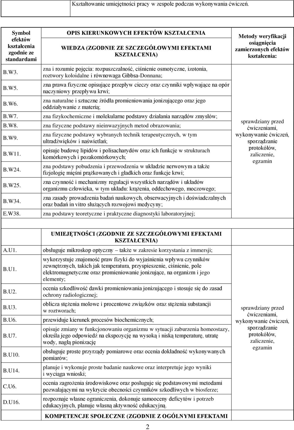 Gibbsa-Donnana; zna prawa fizyczne opisujące przepływ cieczy oraz czynniki wpływające na opór naczyniowy przepływu krwi; zna naturalne i sztuczne źródła promieniowania jonizującego oraz jego