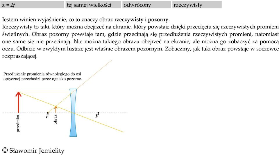 Obraz pozorny powstaje tam, gdzie przecinają się przedłużenia rzeczywistych promieni, natomiast one same się nie przecinają.