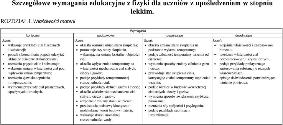 podaje zależność temperatury wrzenia od ciał; ciśnienia; określa wpływ zmian temperatury na wymienia sposoby zmiany ciśnienia gazu właściwości mechaniczne ciał stałych, i cieczy.