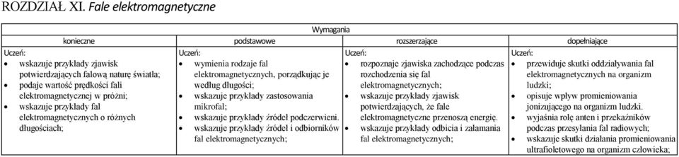 zastosowania wskazuje przykłady zjawisk mikrofal; potwierdzających, że fale wskazuje przykłady źródeł podczerwieni. elektromagnetyczne przenoszą energię.