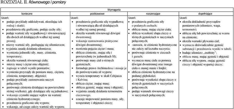 ciała; określa warunki równowagi dźwigni oblicza wysokość słupa cieczy o dwustronnej; różnych gęstościach w naczyniach wskazuje zastosowania praktyczne połączonych; dźwigni dwustronnej; zauważa, że