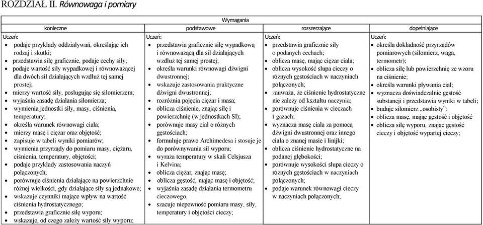 ciała; określa warunki równowagi dźwigni oblicza wysokość słupa cieczy o dwustronnej; różnych gęstościach w naczyniach wskazuje zastosowania praktyczne połączonych; dźwigni dwustronnej; zauważa, że