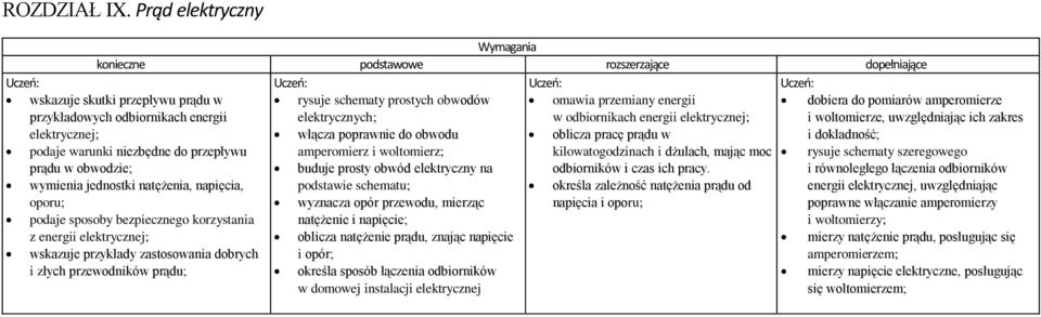 woltomierz; kilowatogodzinach i dżulach, mając moc buduje prosty obwód elektryczny na odbiorników i czas ich pracy.