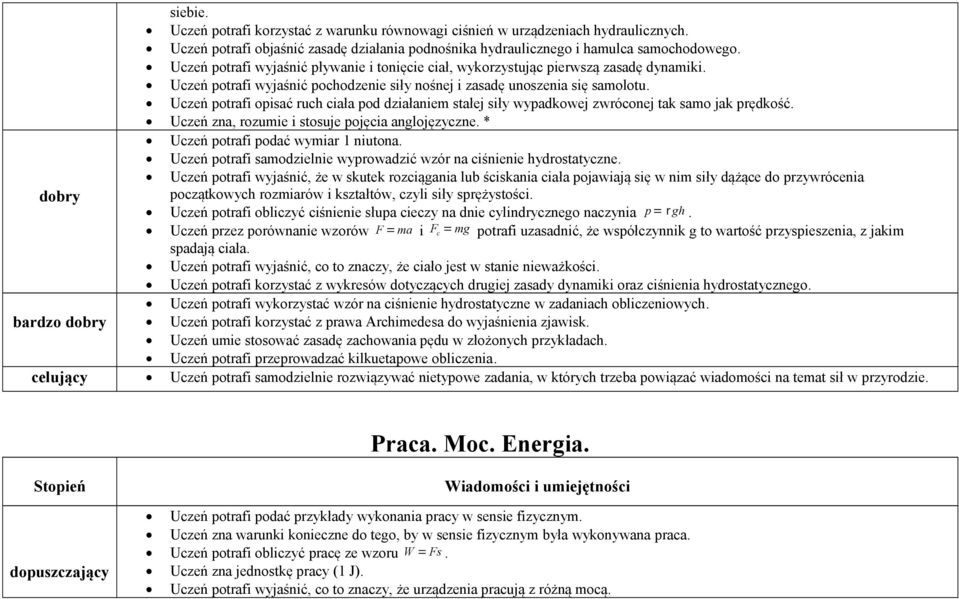 Uczeń potrafi opisać ruch ciała pod działaniem stałej siły wypadkowej zwróconej tak samo jak prędkość. Uczeń zna, rozumie i stosuje pojęcia anglojęzyczne. * Uczeń potrafi podać wymiar 1 niutona.