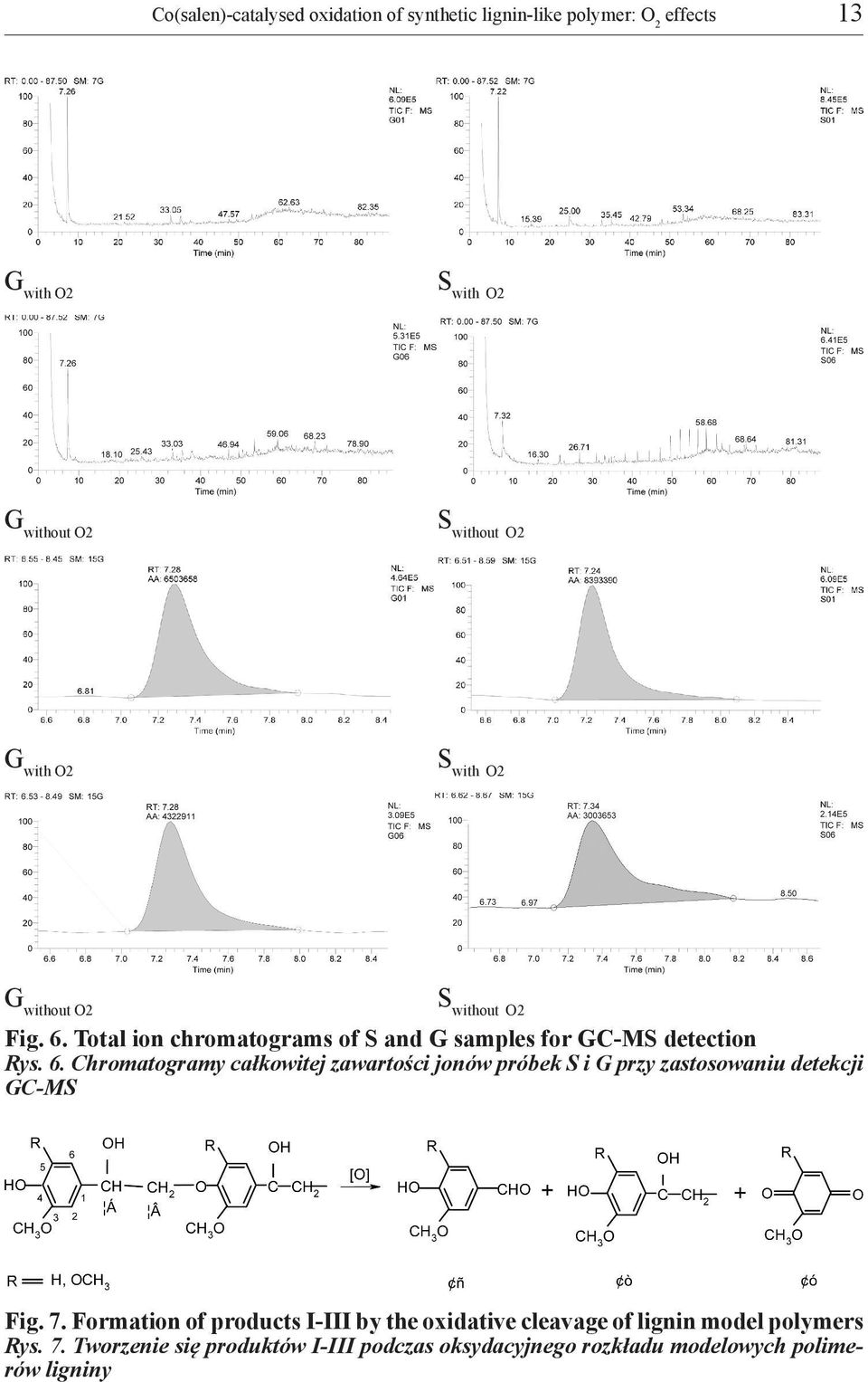 Total ion chromatograms of S and G samples for GC-MS detection Rys. 6.