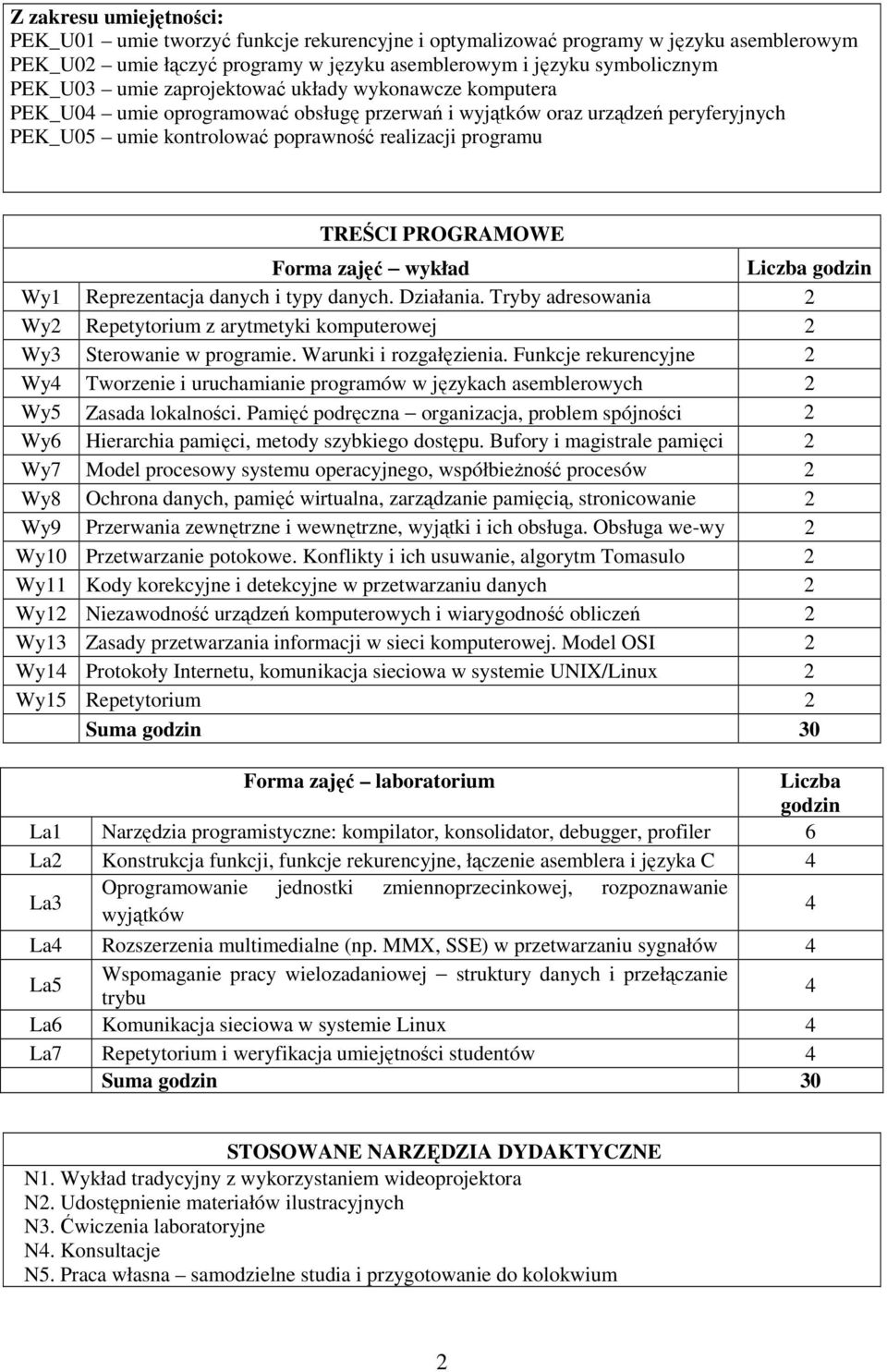 Forma zajęć wykład Wy1 Reprezentacja danych i typy danych. Działania. Tryby adresowania Wy Repetytorium z arytmetyki komputerowej Wy3 Sterowanie w programie. Warunki i rozgałęzienia.