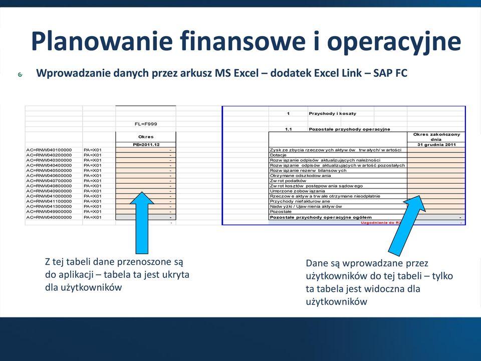 - AC=RNW049900000 PA=X01-1 Przychody i koszty FL=F999 1.1 Pozostałe przychody operacyjne Okres Okres zakończony dnia PE=2011.