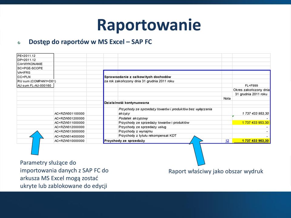 FL=F999 Okres zakończony dnia 31 grudnia 2011 roku AC=RZW001100000 Przychody ze sprzedaży towarów i produktów bez wyłączenia akcyzy 1 737 433 953,30 AC=RZW001200000 Podatek akcyzowy - AC=RZW011000000