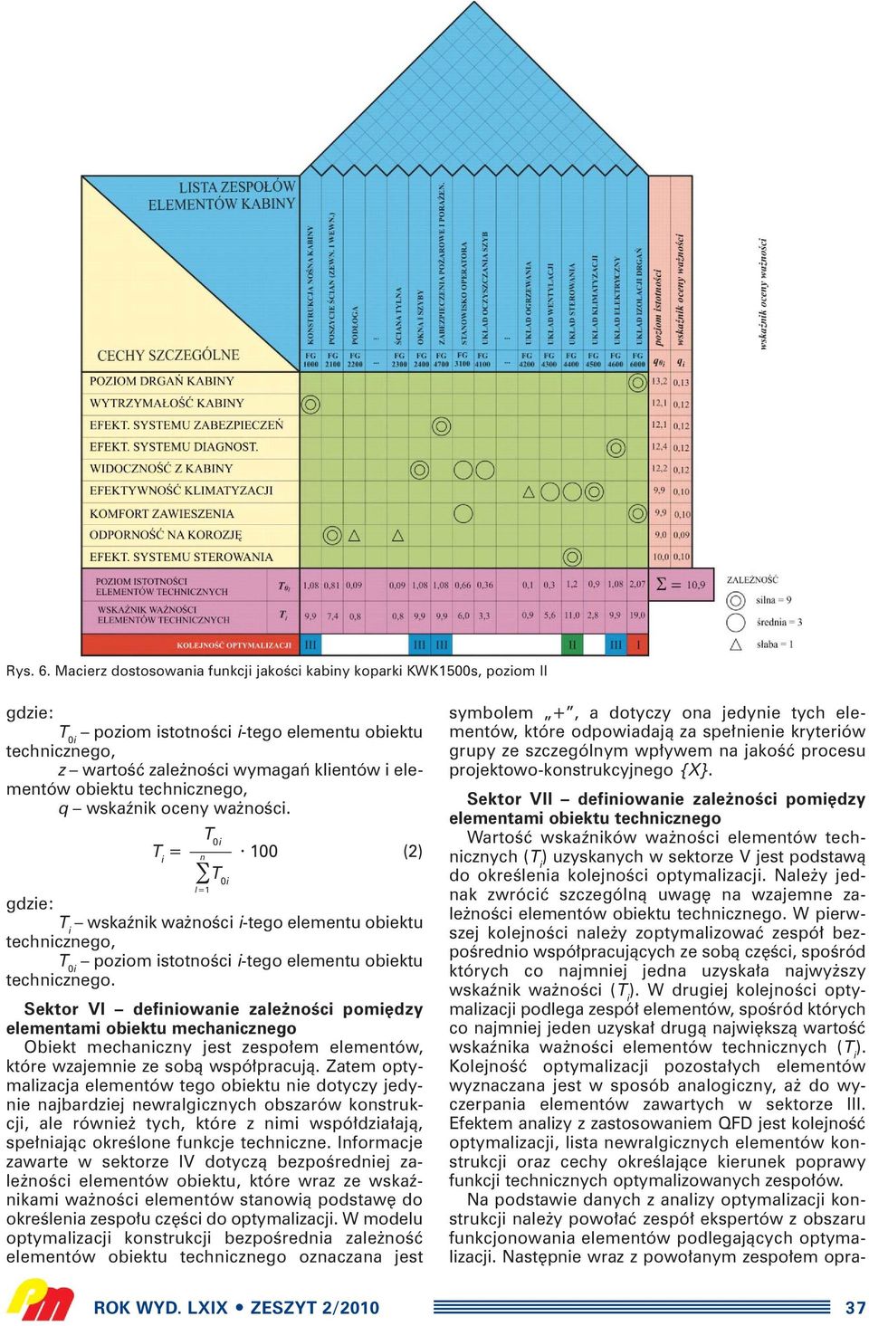 technicznego, q wskaênik oceny wa noêci. n l =1 T i = 100 (2) gdzie: T i wskaênik wa noêci i-tego elementu obiektu technicznego, poziom istotnoêci i-tego elementu obiektu technicznego.