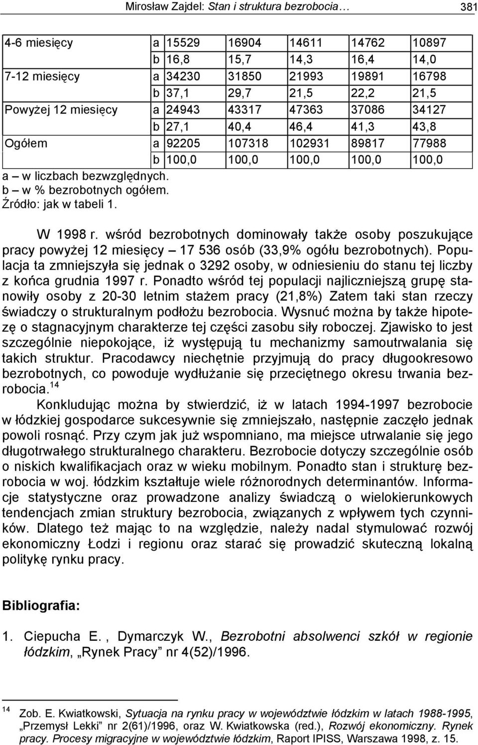 b w % bezrobotnych ogó em. ród o: jak w tabeli 1. W 1998 r. w ród bezrobotnych dominowa y tak e osoby poszukuj ce pracy powy ej 12 miesi cy 17 536 osób (33,9% ogó u bezrobotnych).