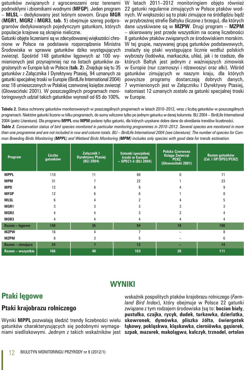 Gatunki objęte liczeniami są w zdecydowanej większości chronione w Polsce na podstawie rozporządzenia Ministra Środowiska w sprawie gatunków dziko występujących zwierząt.