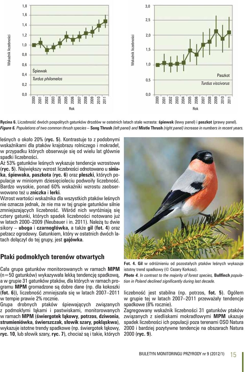 Liczebność dwóch pospolitych gatunków drozdów w ostatnich latach stale wzrasta: śpiewak (lewy panel) i paszkot (prawy panel). Figure 6.