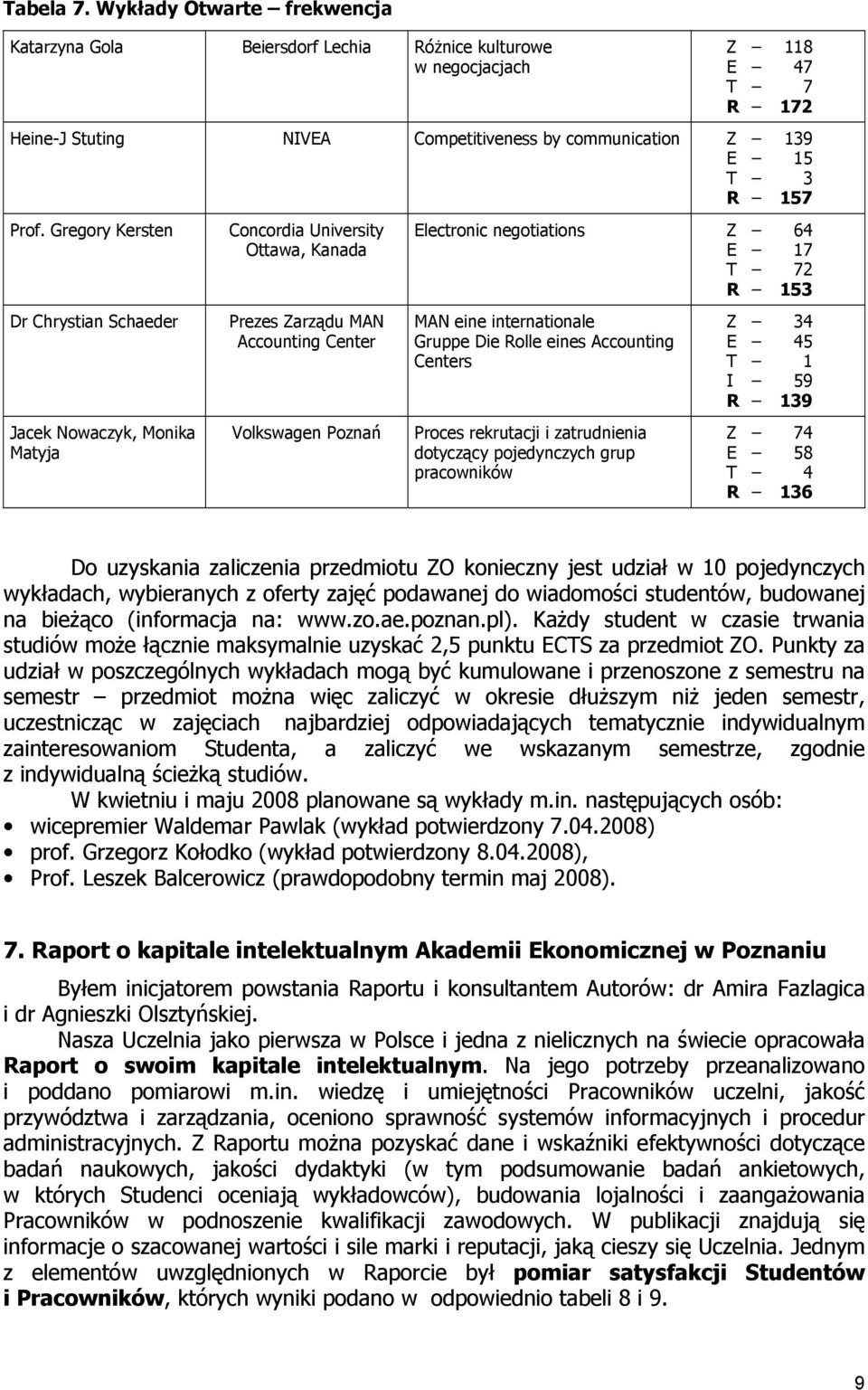 Gregory Kersten Dr Chrystian Schaeder Jacek Nowaczyk, Monika Matyja Concordia University Ottawa, Kanada Prezes Zarządu MAN Accounting Center Volkswagen Poznań Electronic negotiations Z 64 E 17 T 72 R