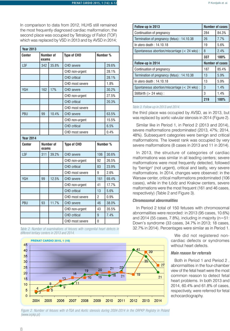 and by AVSD in 2014; Year 2013 Center Number of exams Type of CHD Number % LSF 342 35.8% CHD severe 29.6% CHD non-urgent 28.1% CHD critical 28.1% CHD most severe 1.8% YGH 162 17% CHD severe 30.