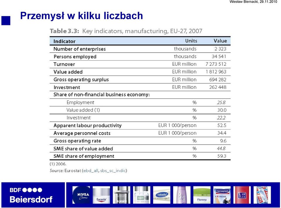 liczbach