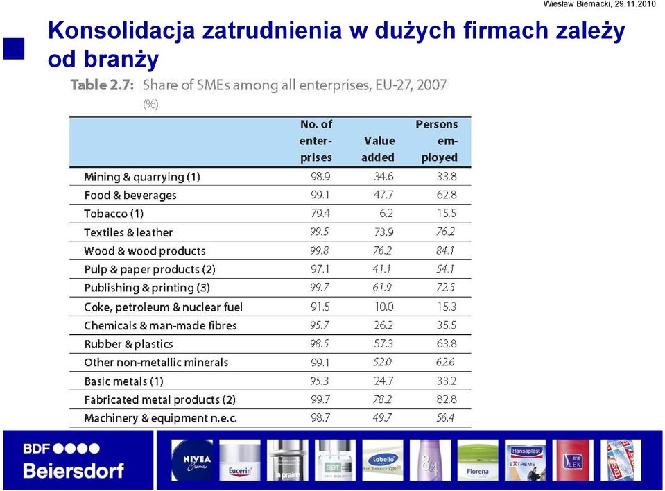 dużych firmach