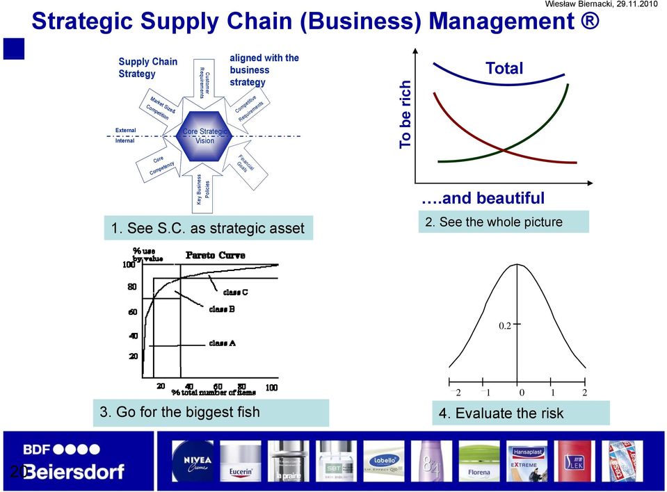 Strategic Vision External Internal Core Financial Goals Competency ess.