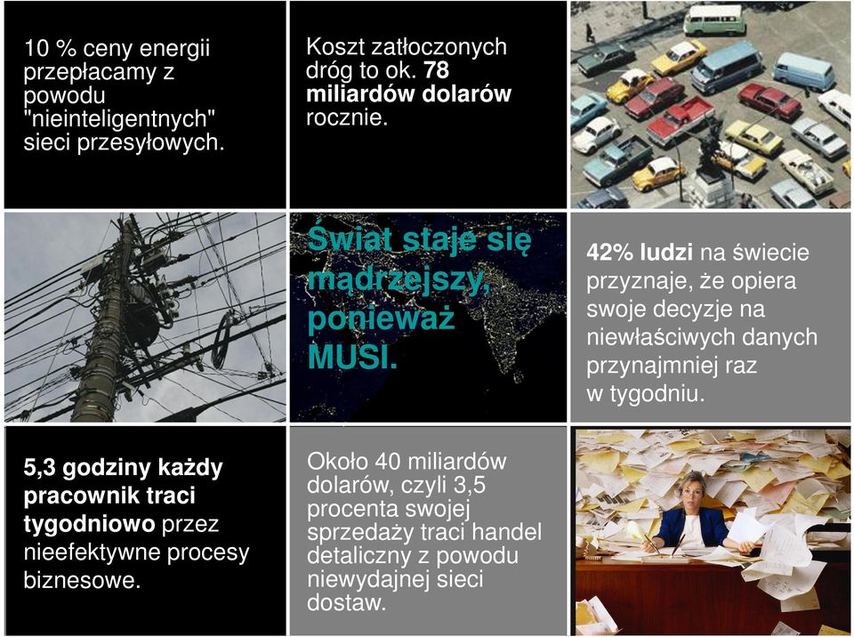 42% ludzi na świecie przyznaje, że opiera swoje decyzje na niewłaściwych danych przynajmniej raz w tygodniu.