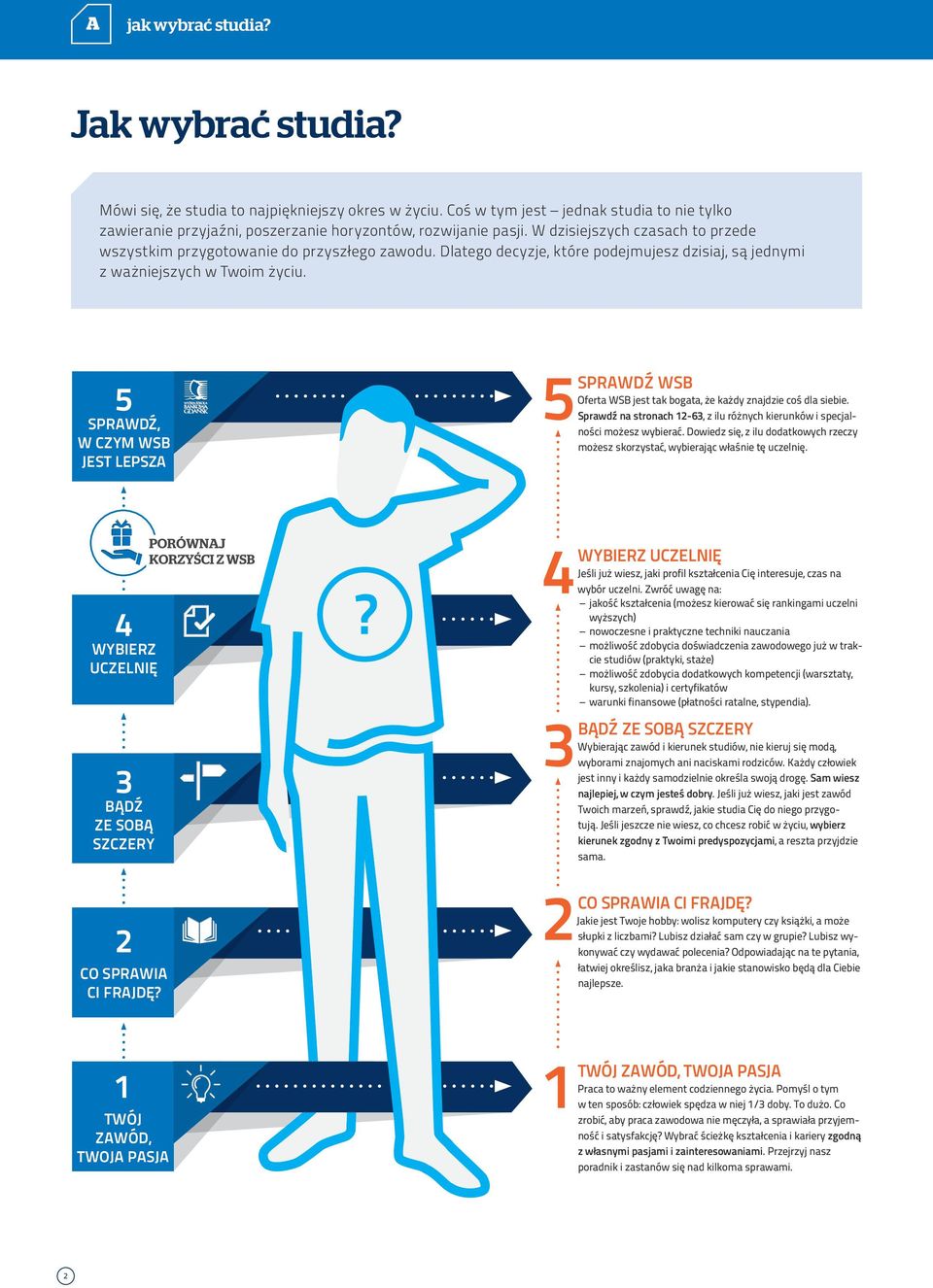 5 SPRAWDŹ, W CZYM WSB JEST LEPSZA 5SPRAWDŹ WSB Oferta WSB jest tak bogata, że każdy znajdzie coś dla siebie. Sprawdź na stronach 12-63, z ilu różnych kierunków i specjalności możesz wybierać.