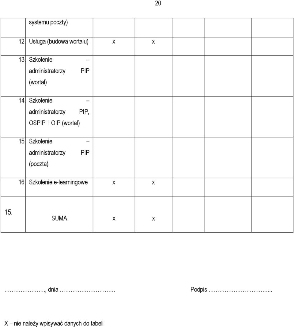 Szkolenie administratorzy PIP, OSPIP i OIP (wortal) 15.