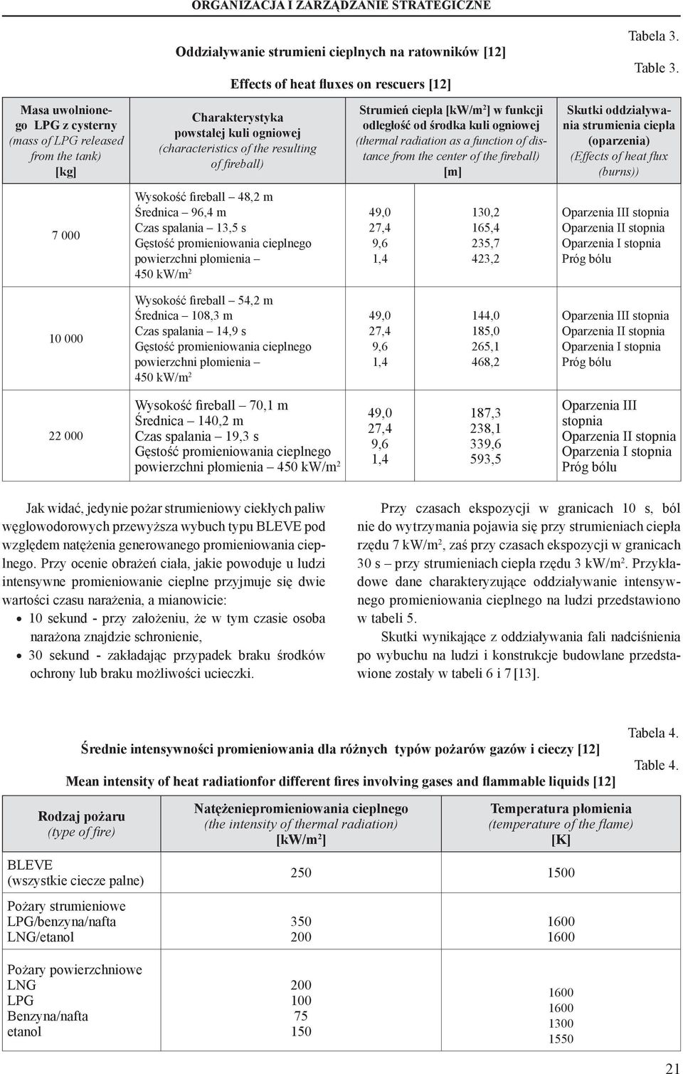 odległość od środka kuli ogniowej (thermal radiation as a function of distance from the center of the fireball) [m] Skutki oddziaływania strumienia ciepła (oparzenia) (Effects of heat fl ux (burns))