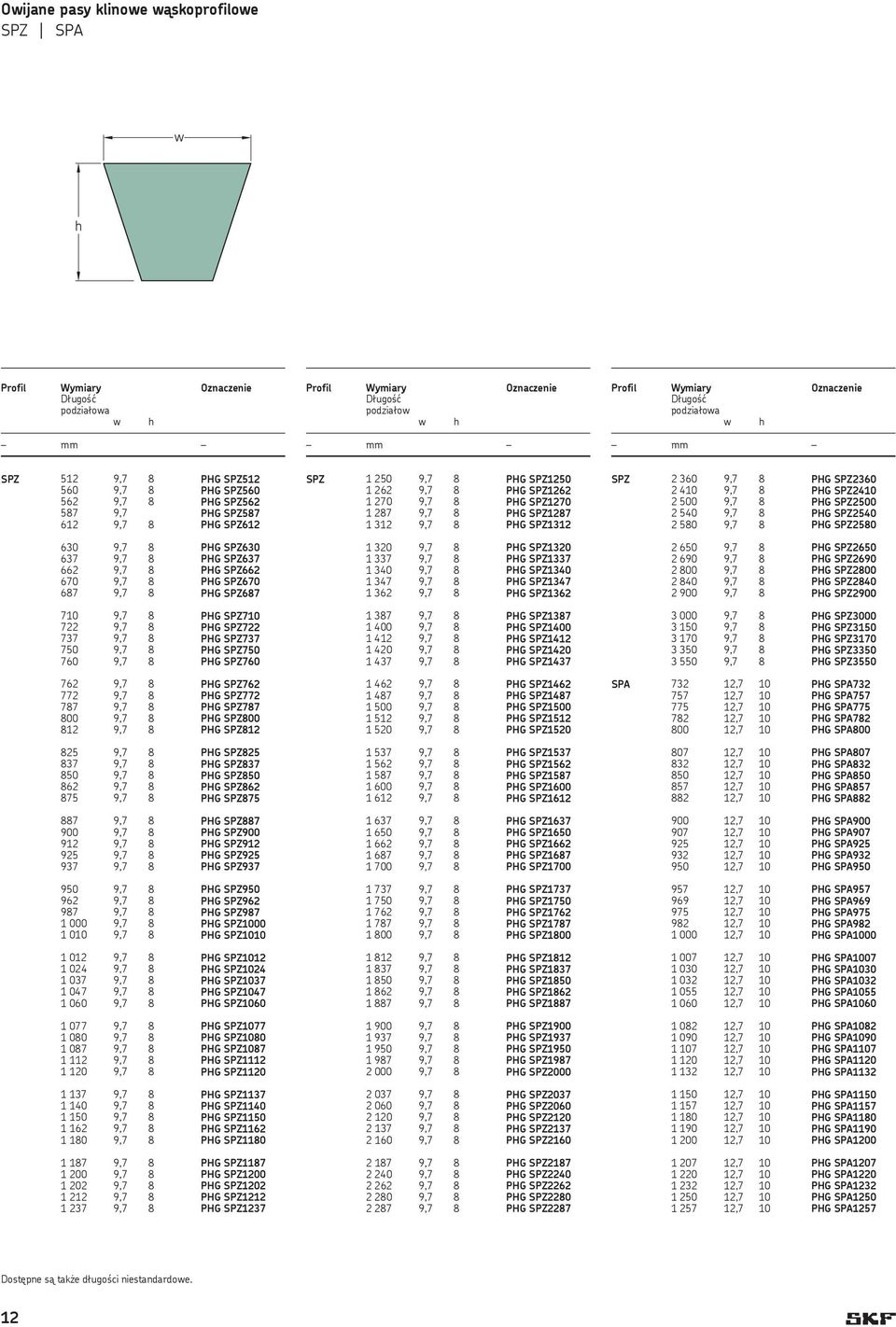 SPZ687 710 9,7 8 PG SPZ710 722 9,7 8 PG SPZ722 737 9,7 8 PG SPZ737 750 9,7 8 PG SPZ750 760 9,7 8 PG SPZ760 762 9,7 8 PG SPZ762 772 9,7 8 PG SPZ772 787 9,7 8 PG SPZ787 800 9,7 8 PG SPZ800 812 9,7 8 PG