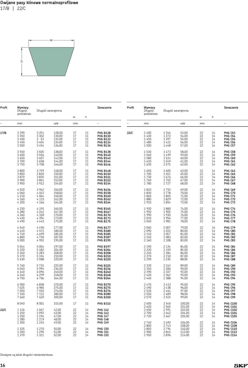 B138 3 600 3 556 140,00 17 11 PG B140 3 650 3 607 142,00 17 11 PG B142 3 700 3 658 144,00 17 11 PG B144 3 750 3 708 146,00 17 11 PG B146 3 800 3 759 148,00 17 11 PG B148 3 850 3 810 150,00 17 11 PG