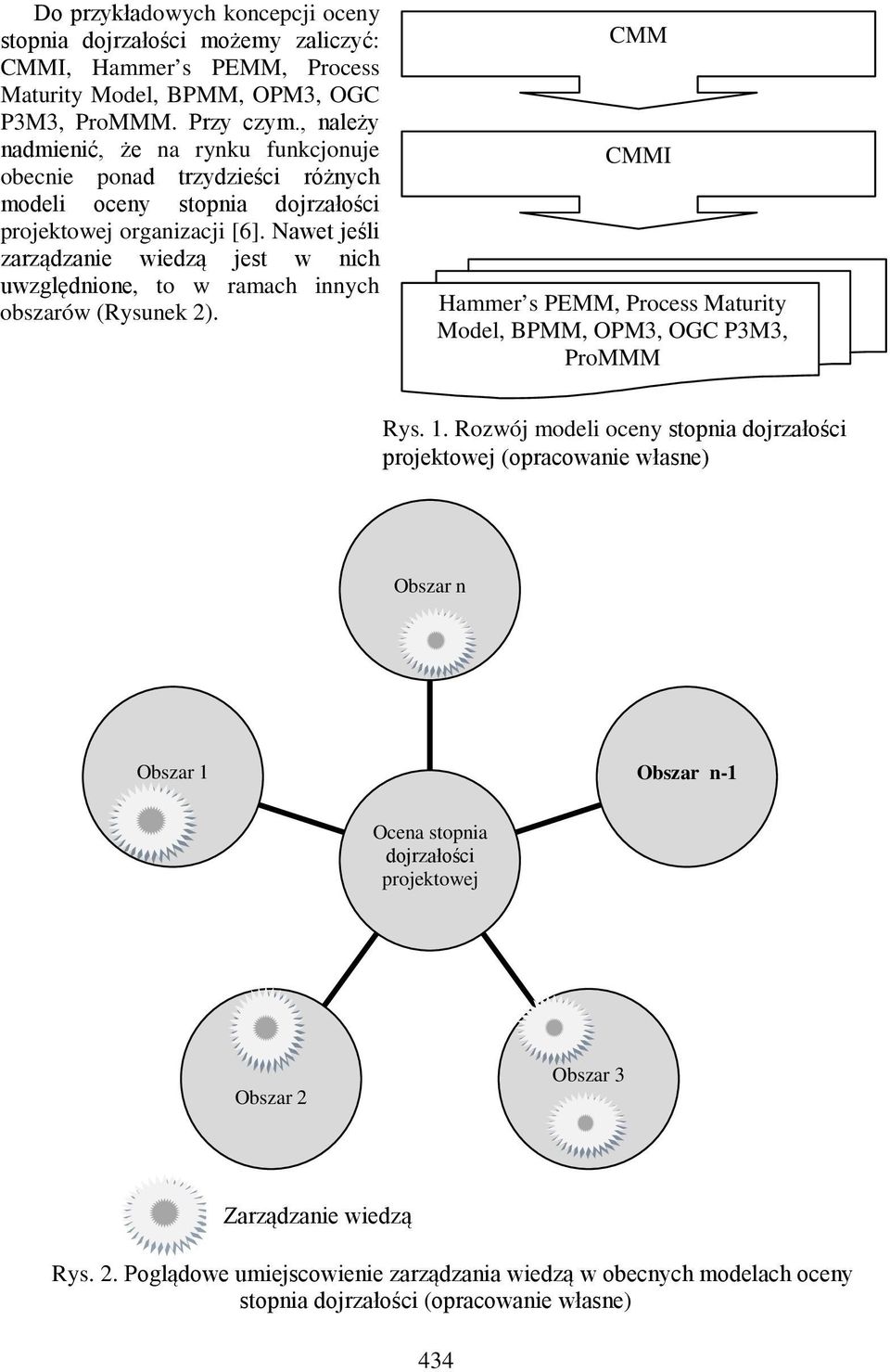 Nawet jeśli zarządzanie wiedzą jest w nich uwzględnione, to w ramach innych obszarów (Rysunek 2). CMM CMMI Hammer s PEMM, Process Maturity Model, BPMM, OPM3, OGC P3M3, ProMMM Rys. 1.