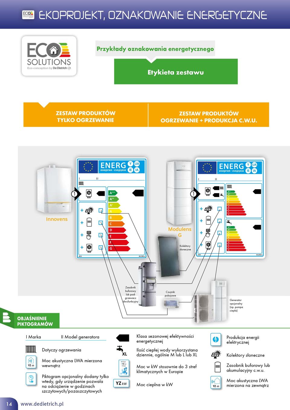ORZW PROUK.W.U. nnovens 1 1 odulens Kolektory słoneczne L L 811/2013 811/2013 Zasobnik buforowy lub podgrzewacz dwufunkcyjny zujniki pokojowe enerator opcjonalny (np.