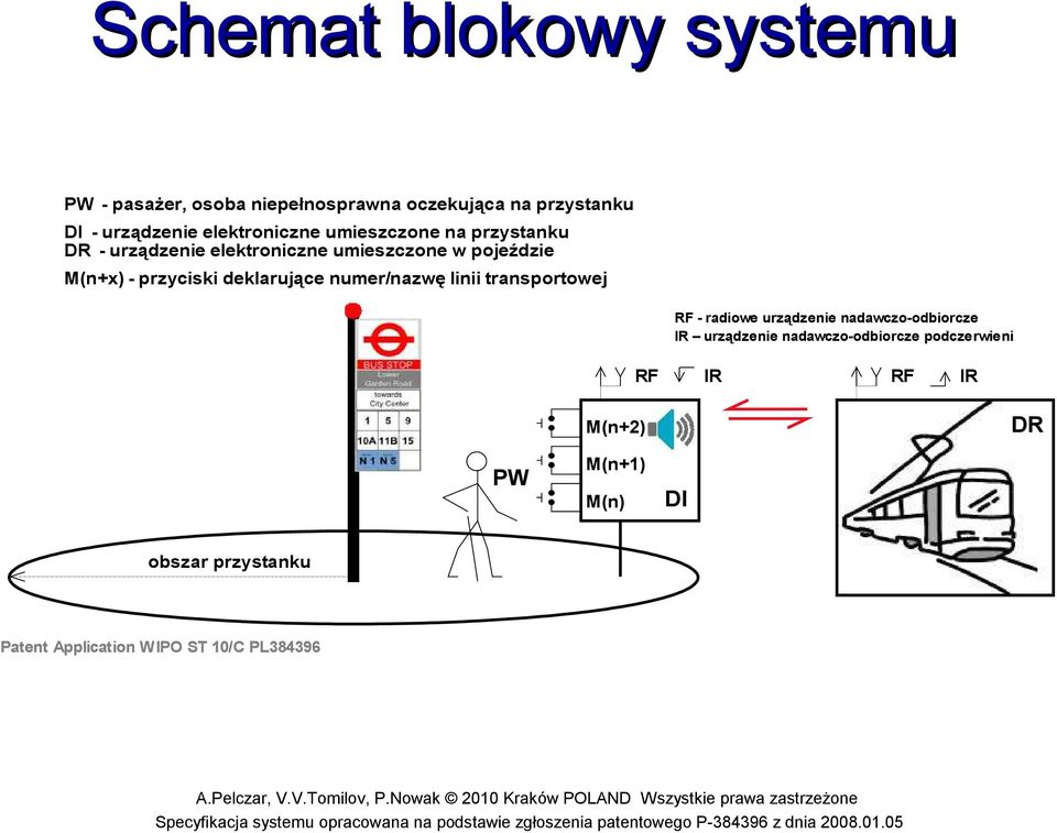 przyciski deklarujące numer/nazwę linii transportowej RF - radiowe urządzenie nadawczo-odbiorcze IR urządzenie