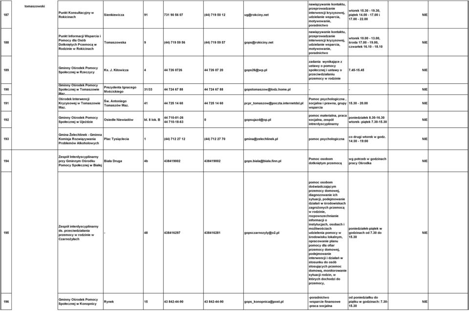 net nawiązywanie kontaktu, przeprowadzanie interwencji kryzysowej, udzielanie wsparcia, motywowanie, wtorek 10.00-13.00, środa 17.00-19.00, czwartek 16.10-18.10 189 Społecznej w Rzeczycy Ks. J.