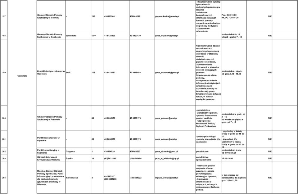 30-15-30 formach pomocy - organizowanie dostępu do pomocy medycznej - zapewnienie schronienia 198 Społecznej w Osjakowie Wieluńska 11/9 43 8423420 43 8423420 gops_osjakow@post.