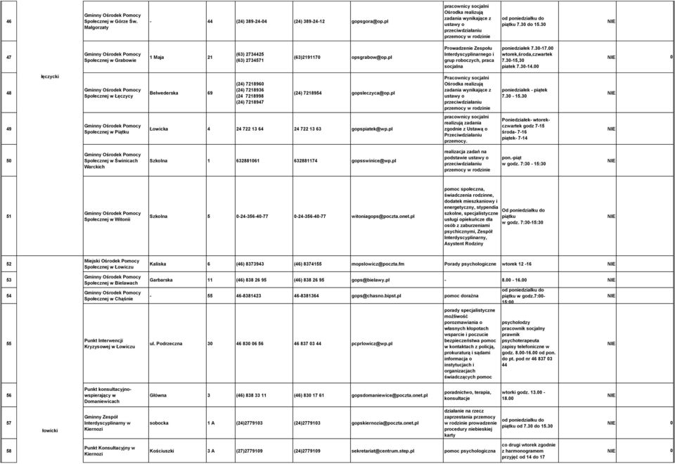 30 47 Społecznej w Grabowie 1 Maja 21 (63) 2734425 (63) 2734571 (63)2191170 opsgrabow@op.pl Prowadzenie Zespołu Interdyscyplinarnego i grup roboczych, praca socjalna poniedziałek 7.30-17.