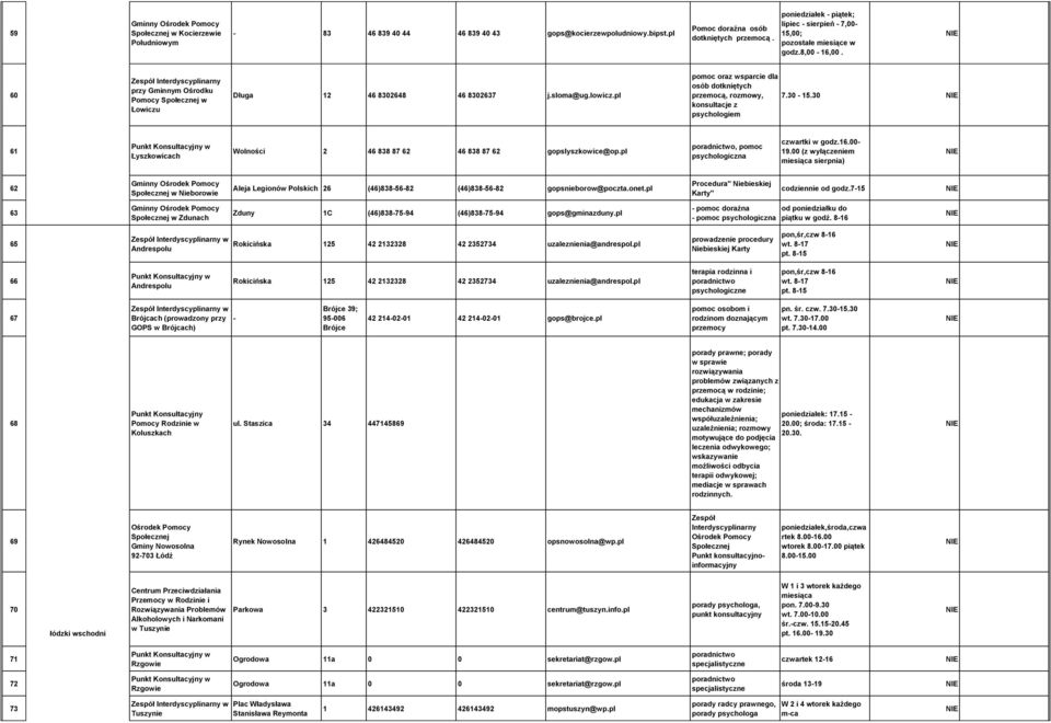 60 Zespół Interdyscyplinarny przy Gminnym Ośrodku Pomocy Społecznej w Łowiczu Długa 12 46 8302648 46 8302637 j.sloma@ug.lowicz.