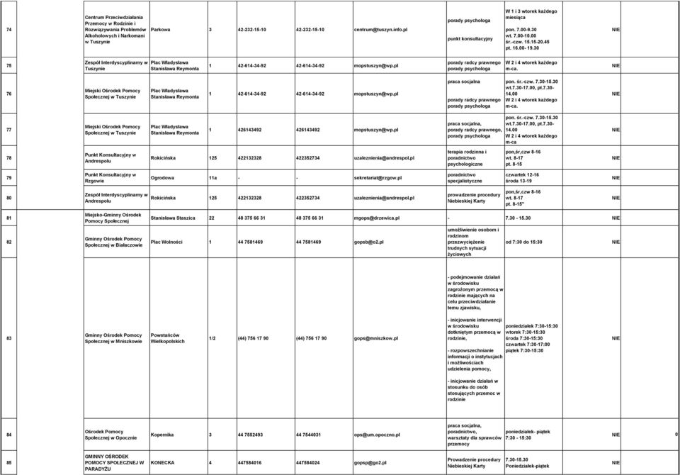 30 75 Zespół Interdyscyplinarny w Tuszynie Plac Władysława Stanisława Reymonta 1 42-614-34-92 42-614-34-92 mopstuszyn@wp.pl porady radcy prawnego porady psychologa W 2 i 4 wtorek każdego m-ca.