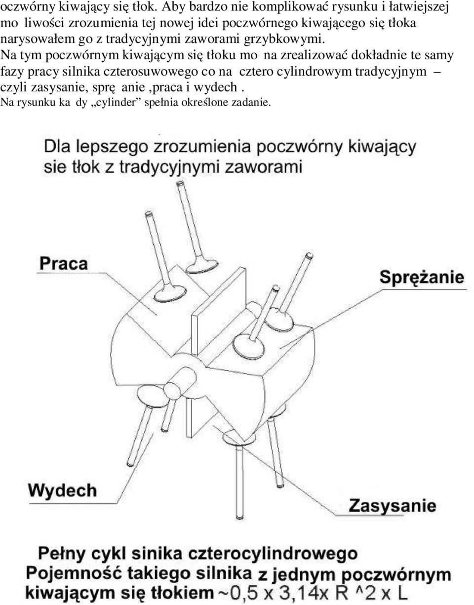 się tłoka narysowałem go z tradycyjnymi zaworami grzybkowymi.