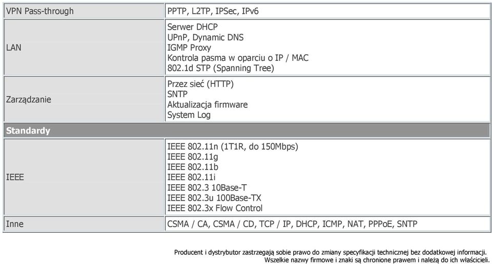 11i IEEE 802.3 10Base-T IEEE 802.3u 100Base-TX IEEE 802.