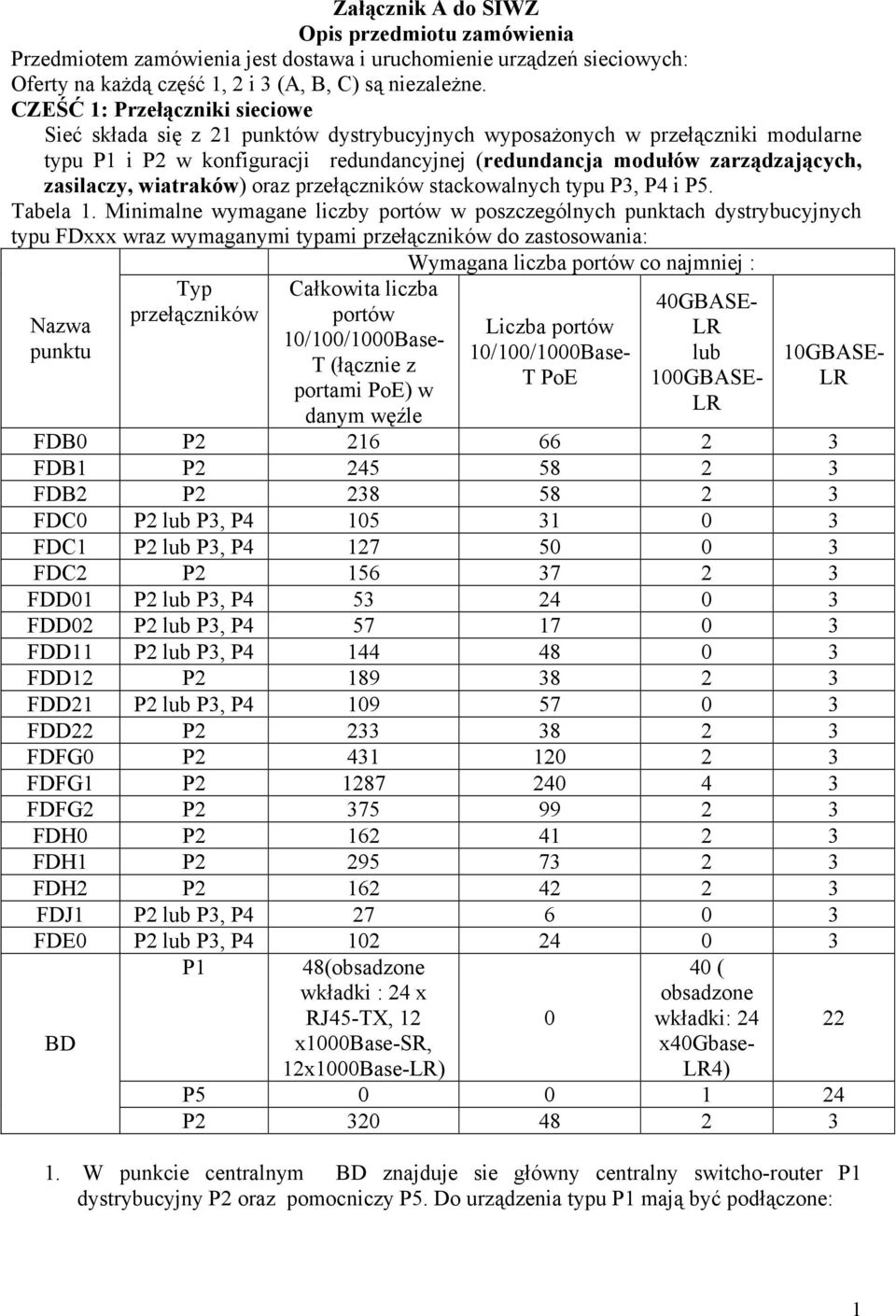 zasilaczy, wiatraków) oraz przełączników stackowalnych typu P3, P4 i P5. Tabela 1.