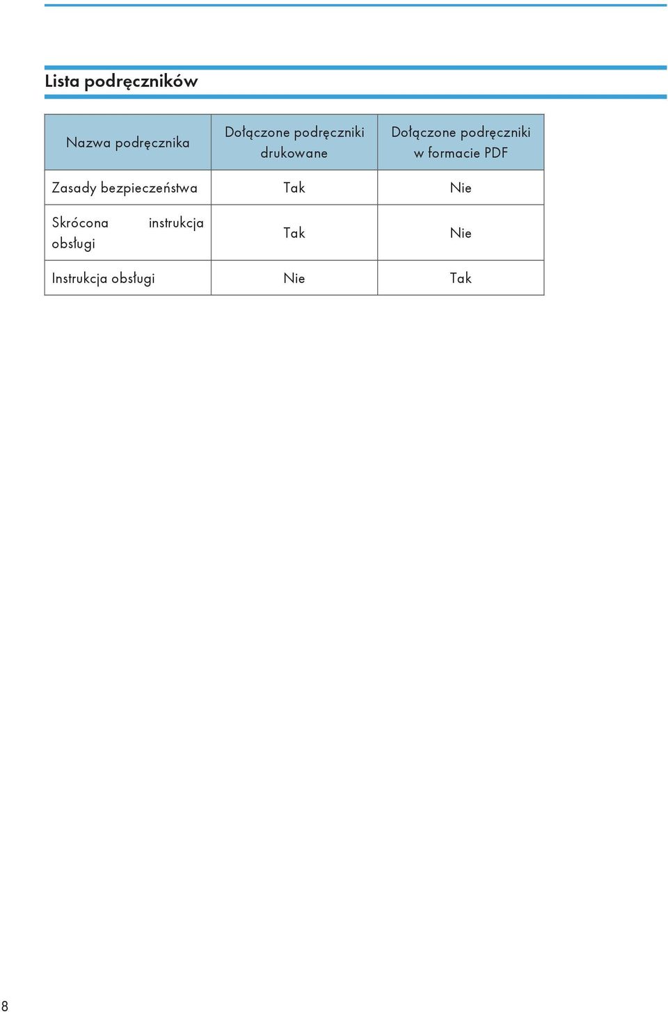 formacie PDF Zasady bezpieczeństwa Tak Nie