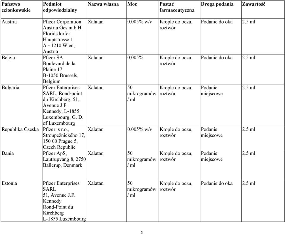 D. of Luxembourg Republika Czeska Pfizer. s r.o., Stroupežnického 17, 150 00 Prague 5, Dania Czech Republic Pfizer ApS, Lautrupvang 8, 2750 Ballerup, Denmark Xalatan 0,005% Krople do oczu, Xalatan 50