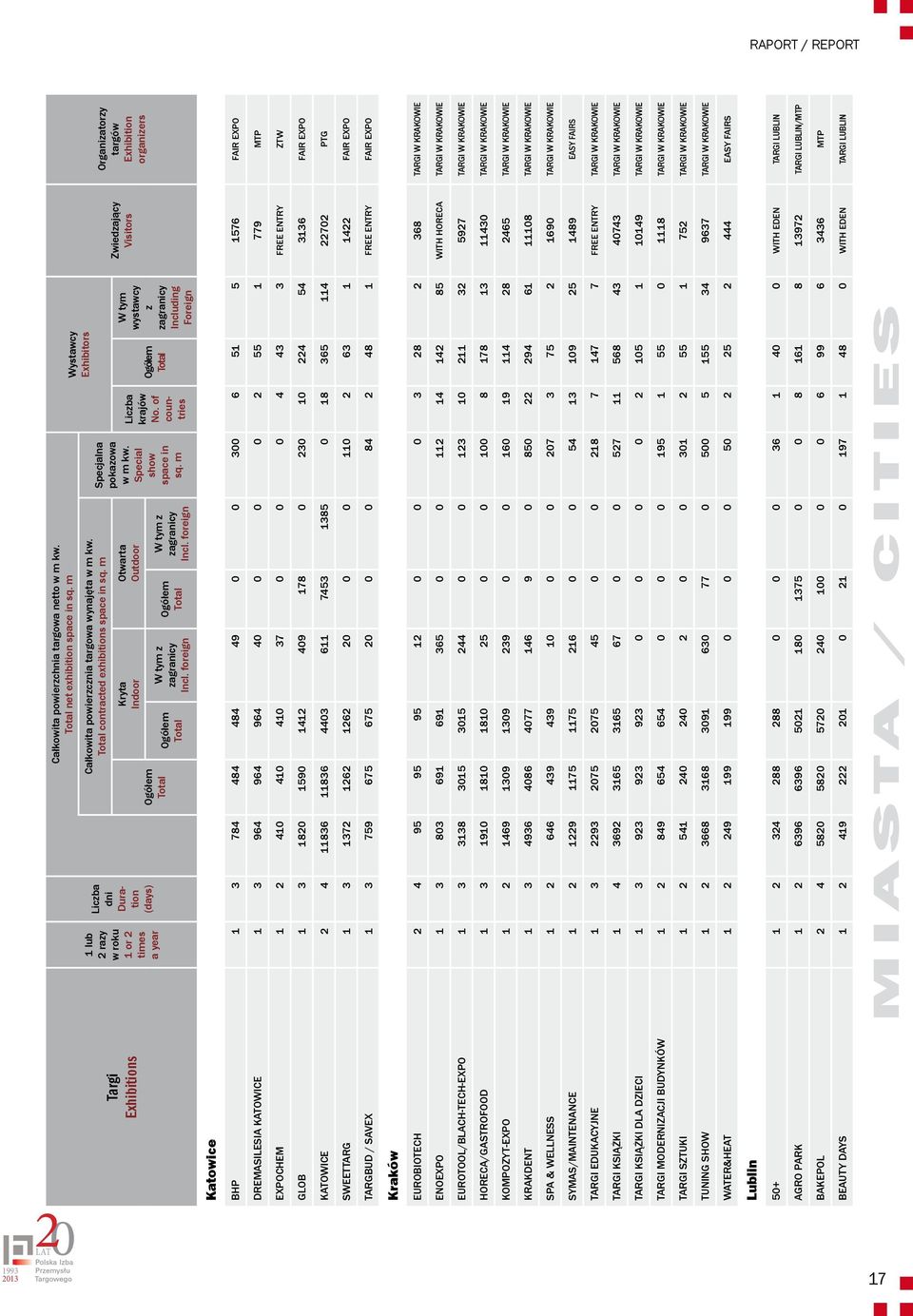 Specjalna Exhibitors contracted contracted exhibitions exhibition space space in sq. in m Specjalna sq. m pokazowa pokazowa w m kw.