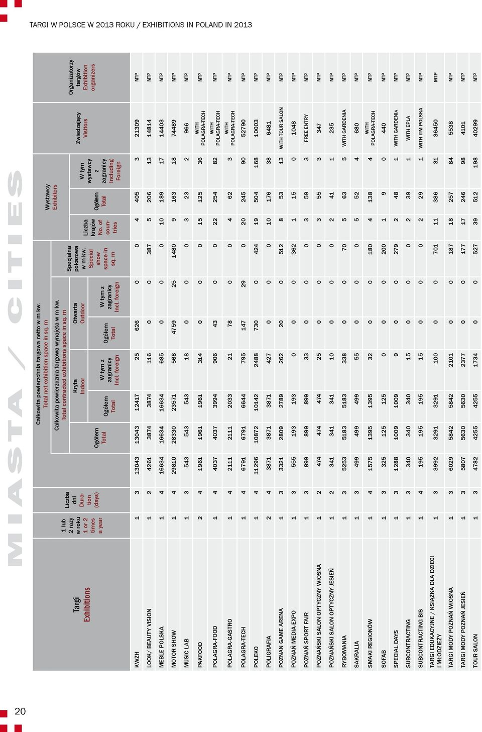foreign Otwarta Outdoor W tym z zagranicy Incl. foreign Specjalna pokazowa w m kw. Special show space in sq. m Liczba krajów No.