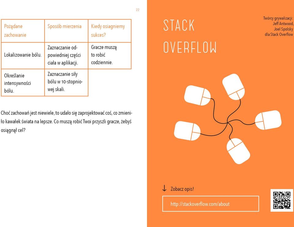 22 23 Stack overflow Jeff Antwood, Joel Spolsky dla Stack Overflow Określanie intensywności bólu.